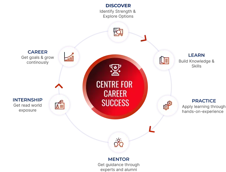 ECCS Infographic