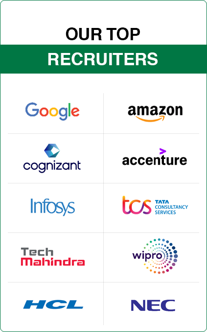 Placement Image