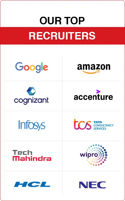 Placement Image